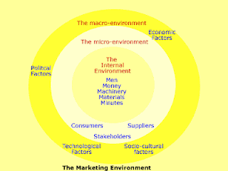 International Business Environment Pdf